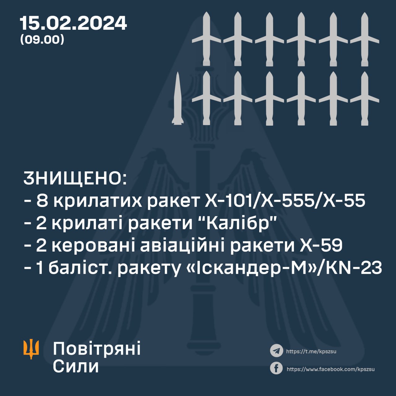 Kyiv, Lviv and Zaporizhzhia under massive Russian attack: Consequences revealed